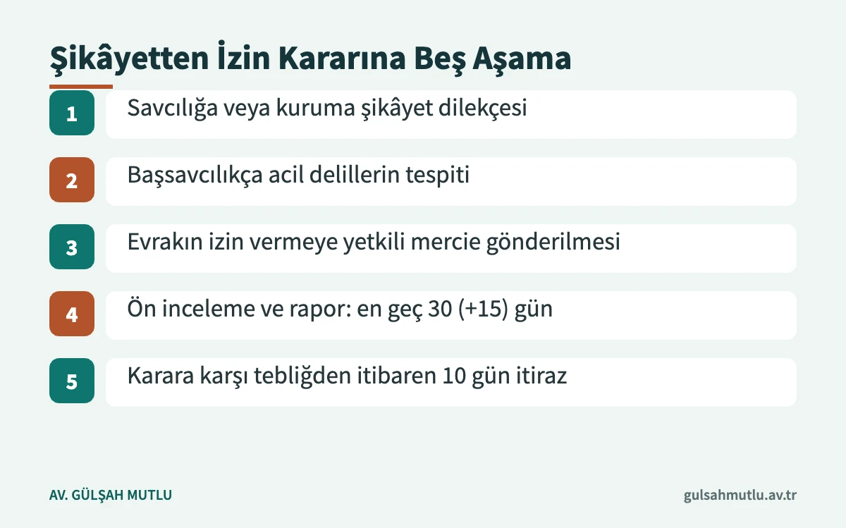 Soruşturma izni nasıl alınır sorusuna şikâyetçi açısından beş aşamalı cevap veren şema