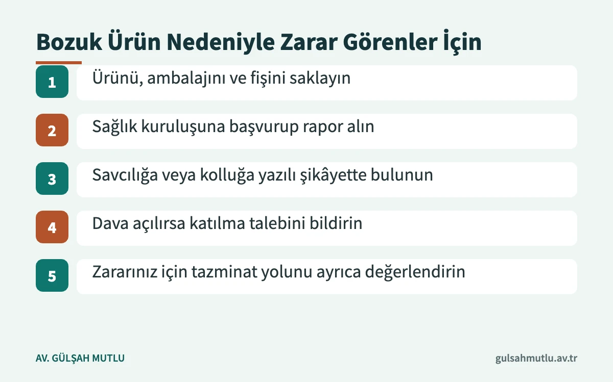 Bozulmuş gıda veya ilaç nedeniyle zarar gören tüketicinin izleyebileceği beş adımı gösteren süreç