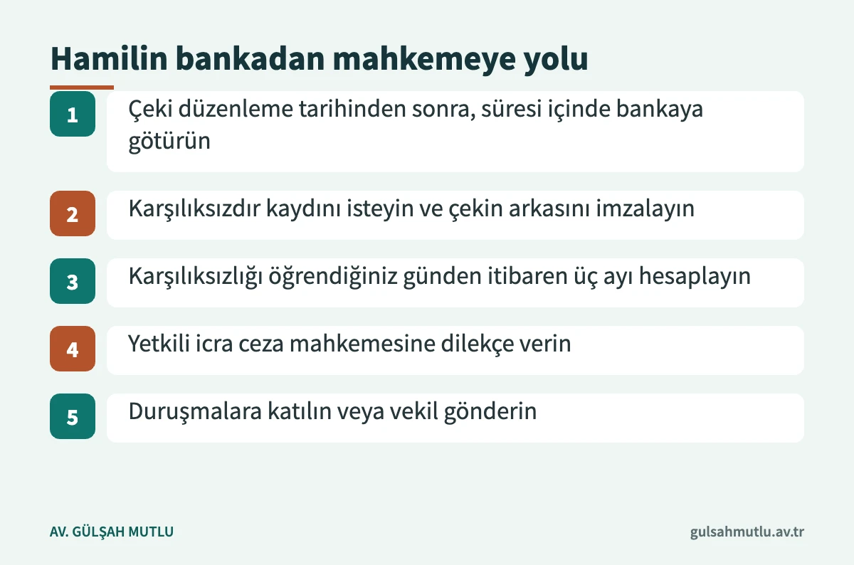 Çek hamilinin bankaya ibrazdan icra ceza mahkemesindeki duruşmaya kadar izleyeceği beş adım
