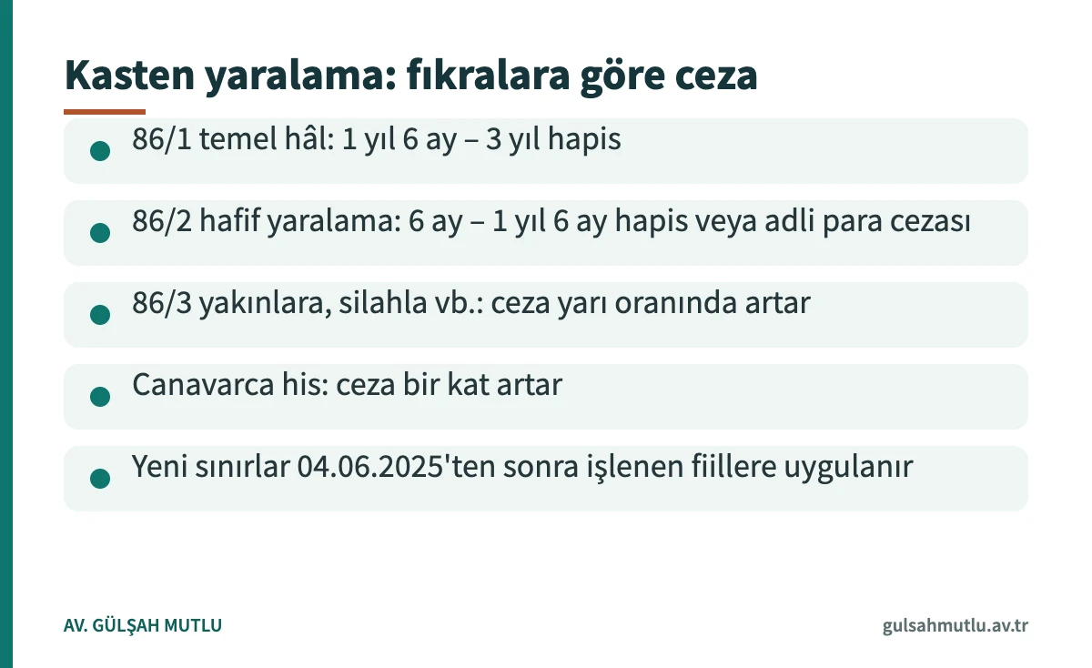Kasten yaralama suçunda TCK 86 fıkralarına göre 2025 sonrası ceza aralıklarını gösteren bilgi kartı