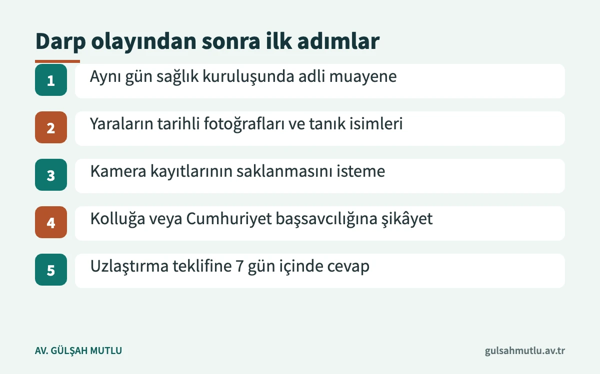 Darp edilen kişinin rapor, delil ve şikâyet sırasını gösteren adım şeması
