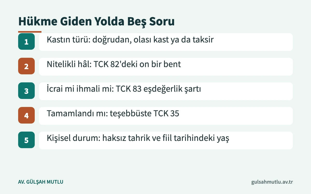 TCK 81 kasten öldürme dosyasında mahkemenin hükme ulaşırken cevapladığı beş soru
