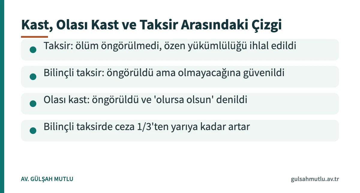 TCK 85 taksirle öldürme ile bilinçli taksir ve olası kast arasındaki farkları gösteren kart