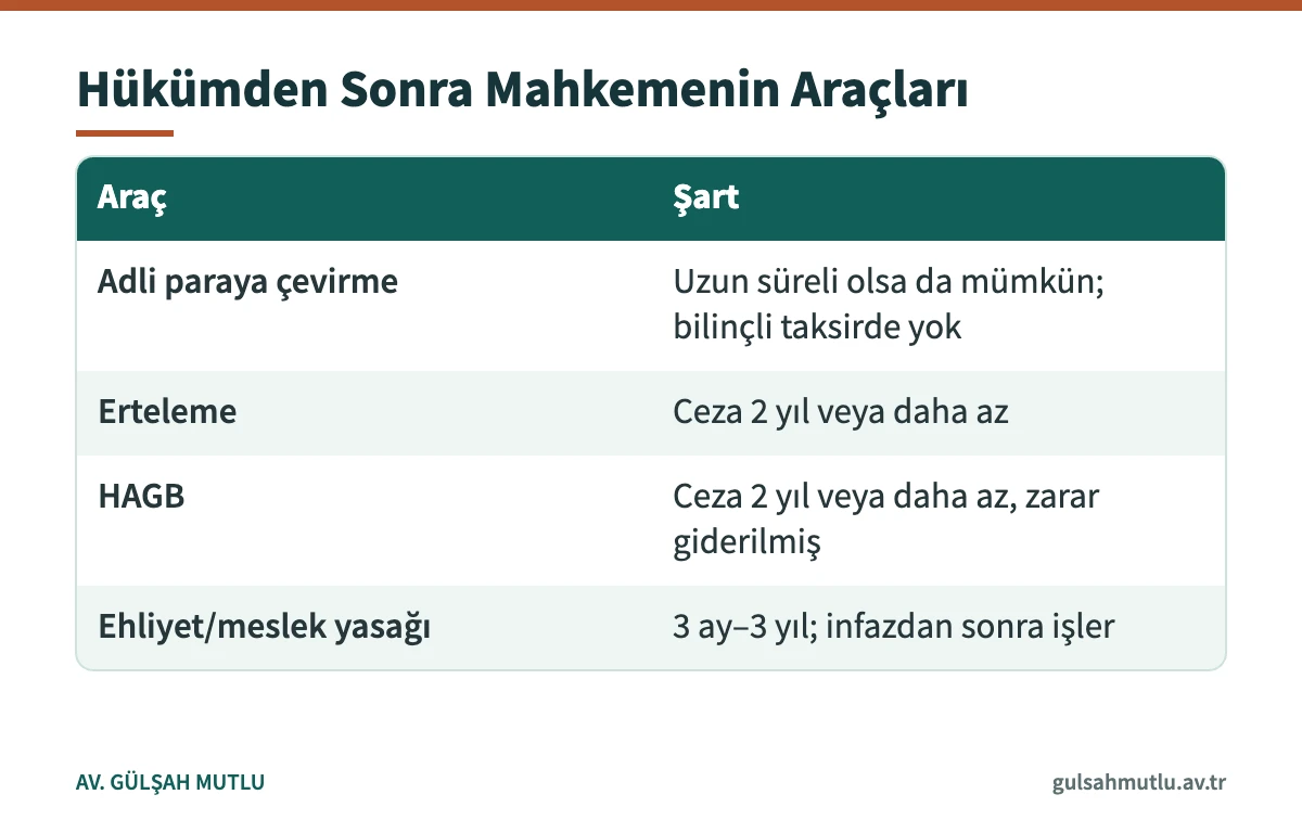 Taksirle öldürme mahkûmiyetinde paraya çevirme, erteleme, HAGB ve ehliyet yasağı şartları