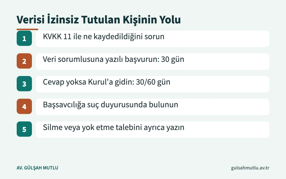 Kişisel verisi izinsiz kaydedilen kişinin KVKK ve ceza yolunu birlikte kullandığı beş adım