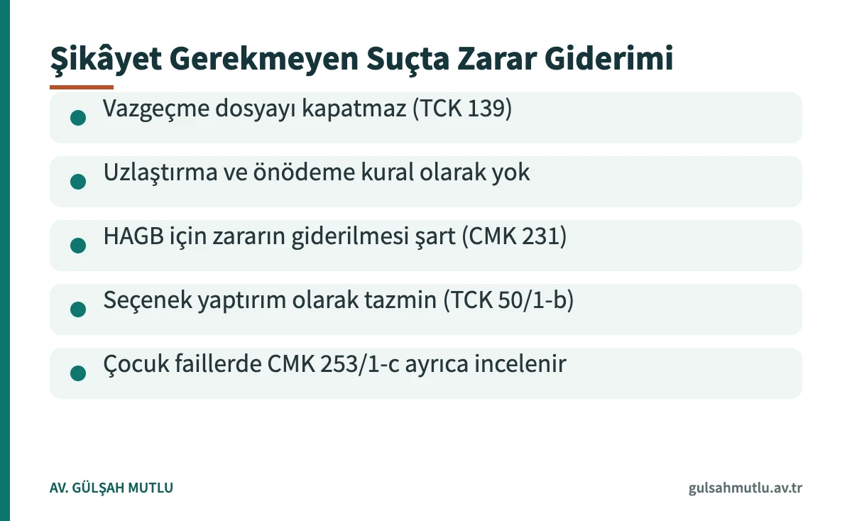 TCK 135 dosyalarında zararın giderilmesinin ceza sürecine etkilerini özetleyen kart