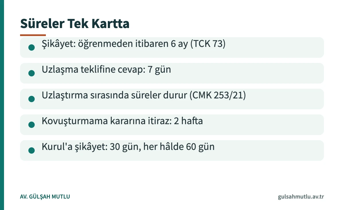 Özel hayat ve kişisel veri suçlarında şikâyet, uzlaştırma, itiraz ve KVKK sürelerini özetleyen kart