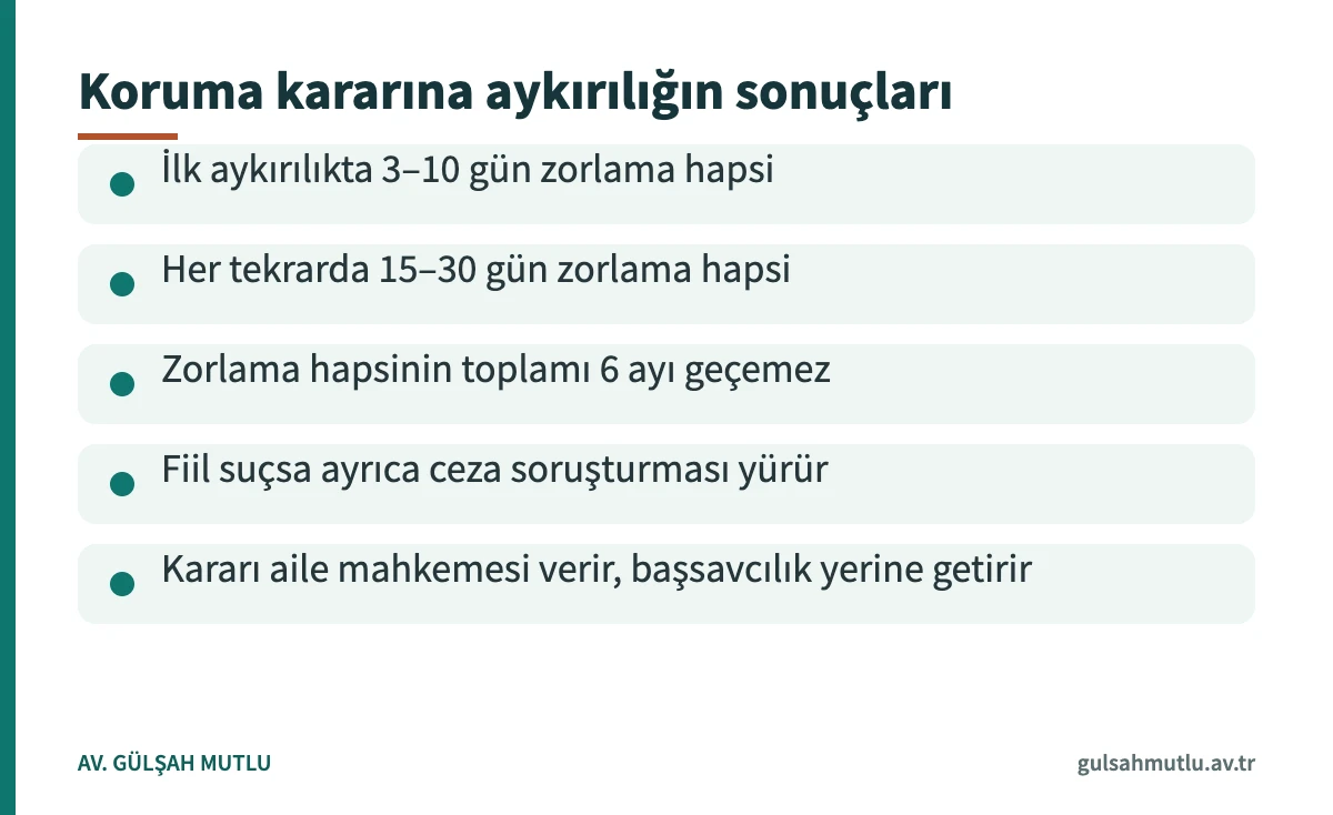 Koruma kararının ihlali hâlinde zorlama hapsi süreleri ve ceza soruşturmasını özetleyen bilgi kartı