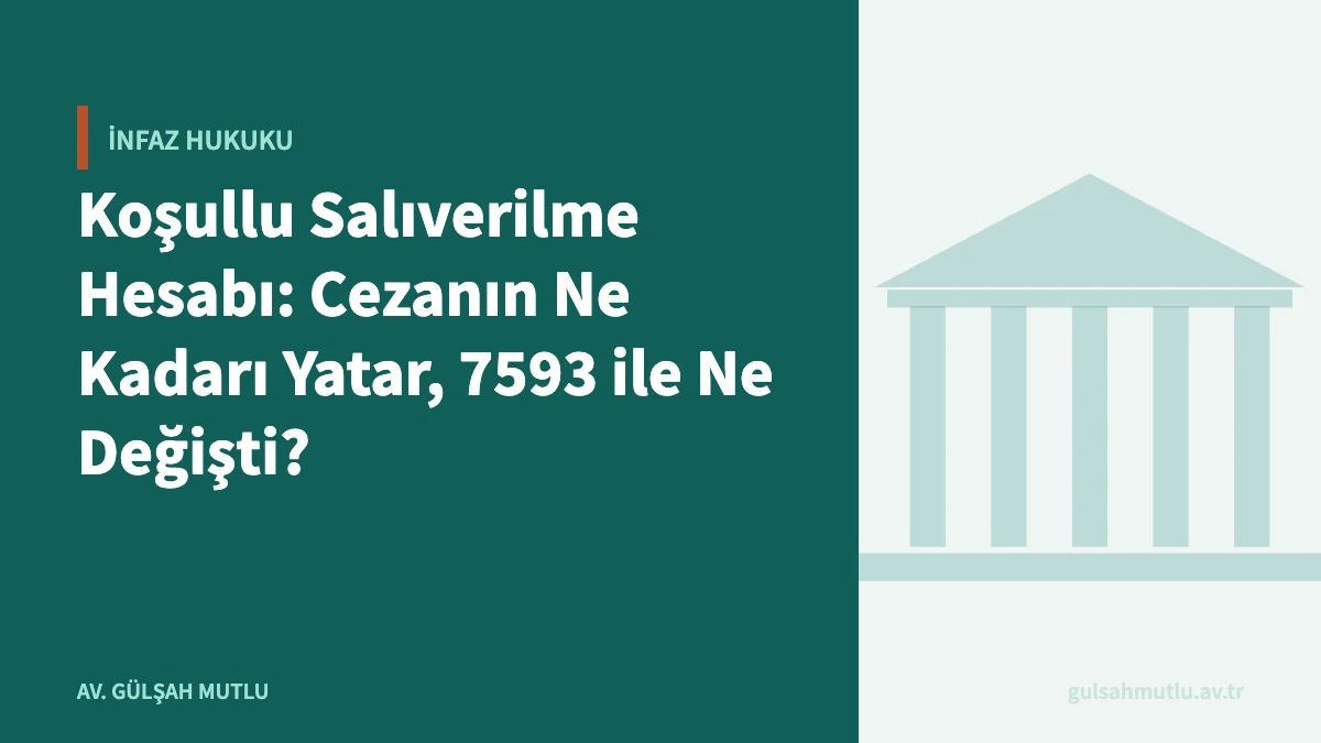 Koşullu Salıverilme Hesabı: Cezanın Ne Kadarı Yatar, 7593 ile Ne Değişti?
