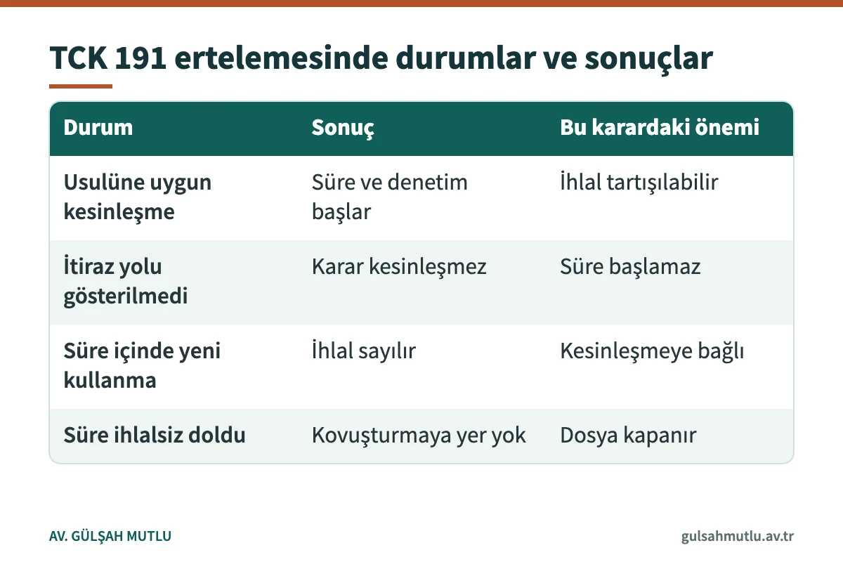 TCK 191 kapsamında erteleme kararının farklı durumlardaki hukuki sonuçları