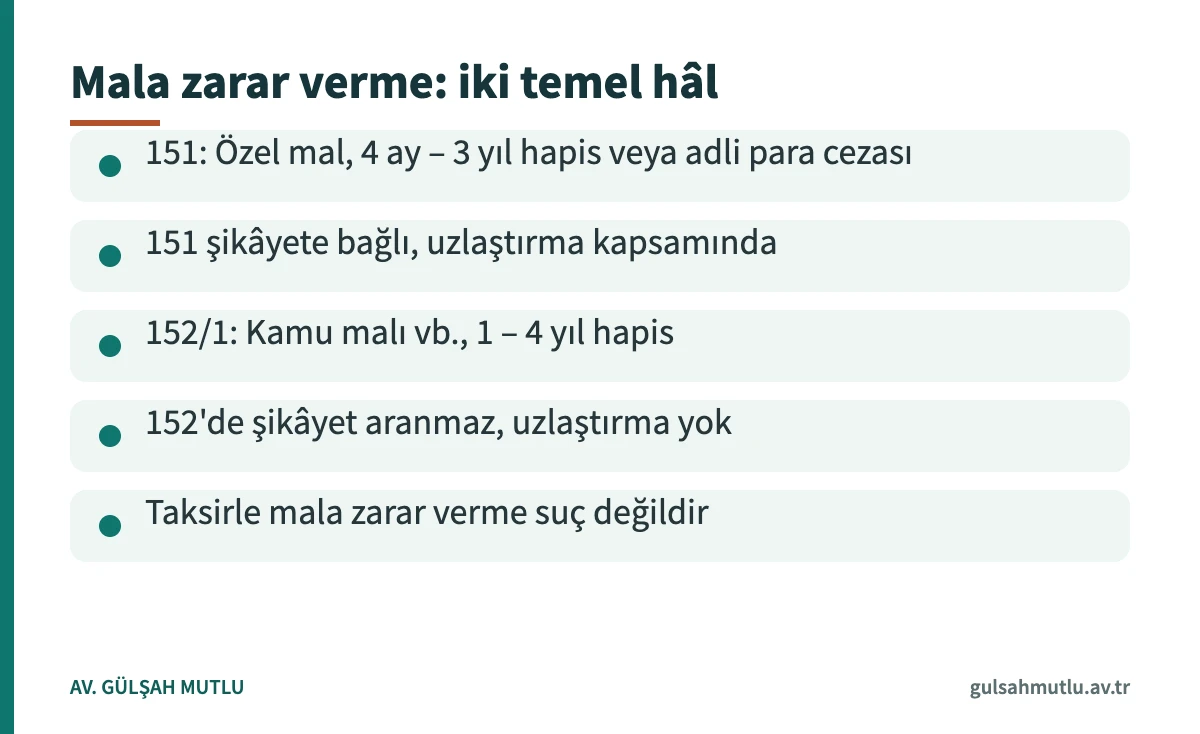 Mala zarar verme suçunun TCK 151 ve 152'ye göre ceza ve usul farklarını özetleyen bilgi kartı