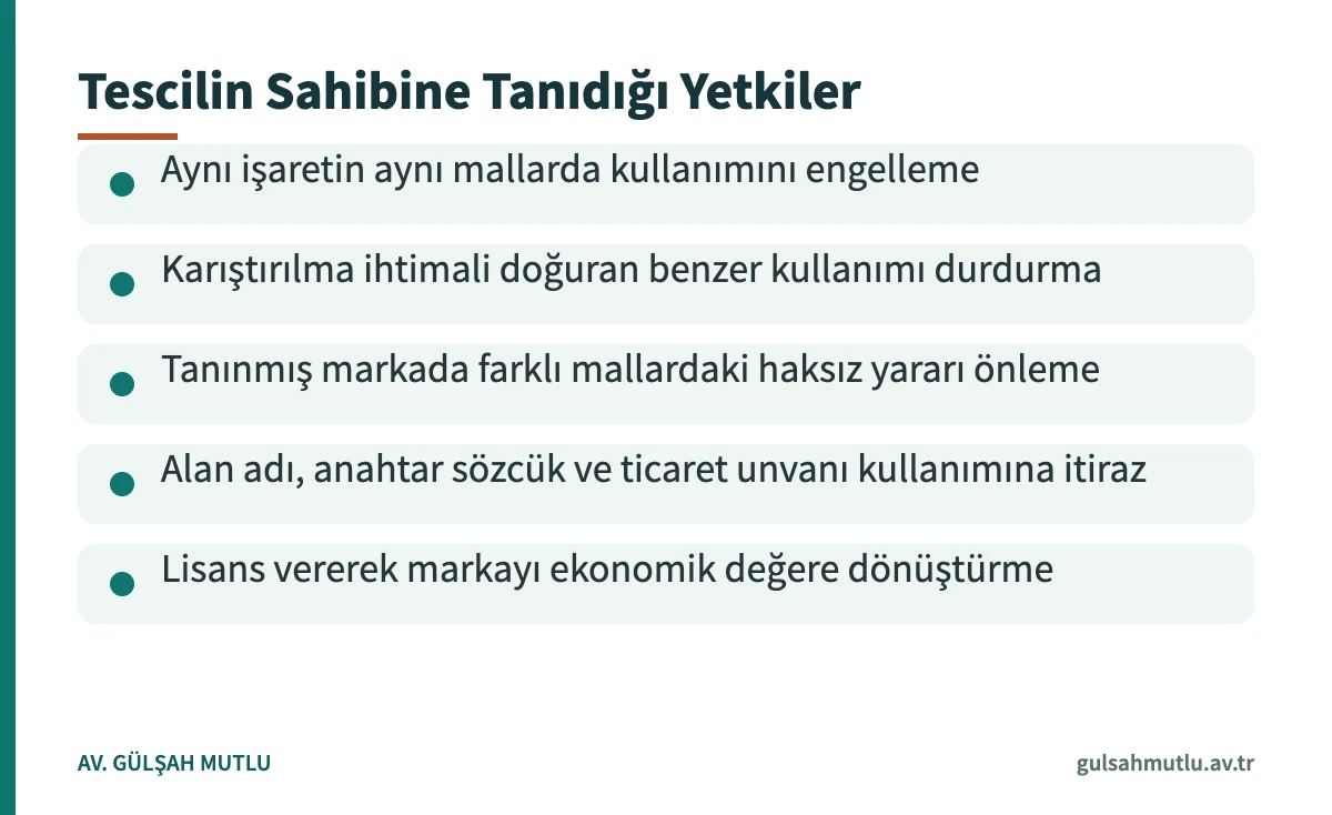 Marka hakkı sahibine tescilin sağladığı başlıca yetkileri özetleyen kart