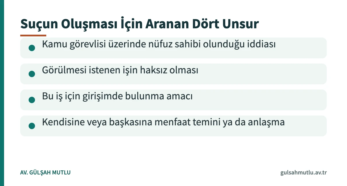 TCK 255 nüfuz ticareti suçunun dört temel unsurunu sıralayan bilgi kartı