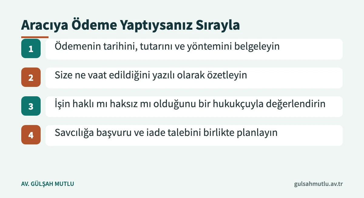 Torpil vaadiyle aracıya ödeme yapan kişinin izleyebileceği dört adımı gösteren süreç görseli