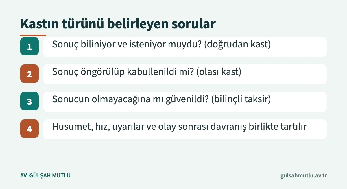 Doğrudan kast, olası kast ve bilinçli taksiri ayıran sorular
