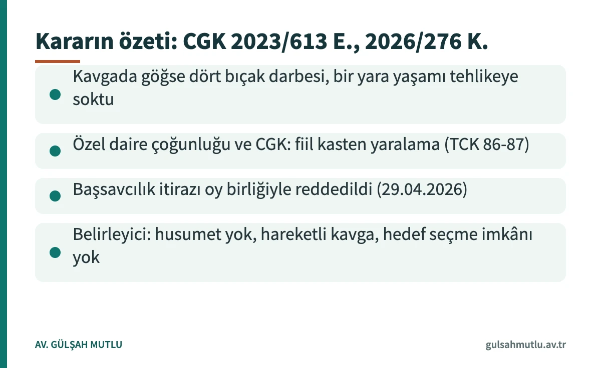 Öldürmeye teşebbüs yargıtay kararı özeti: Ceza Genel Kurulu bıçaklamayı kasten yaralama saydı