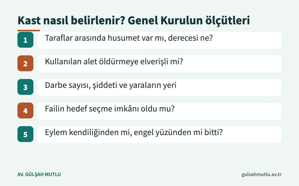 Öldürme kastı ile yaralama kastını ayıran beş ölçüt