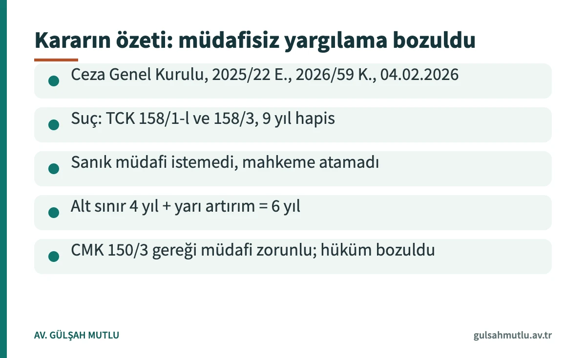 Polis savcı dolandırıcılığı yargıtay kararı özet kartı: zorunlu müdafi atanmadığı için bozma