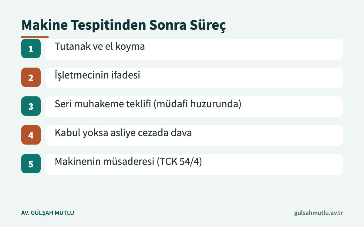 Oyun makinesi tespitinden sonra soruşturmanın aşamalarını gösteren akış