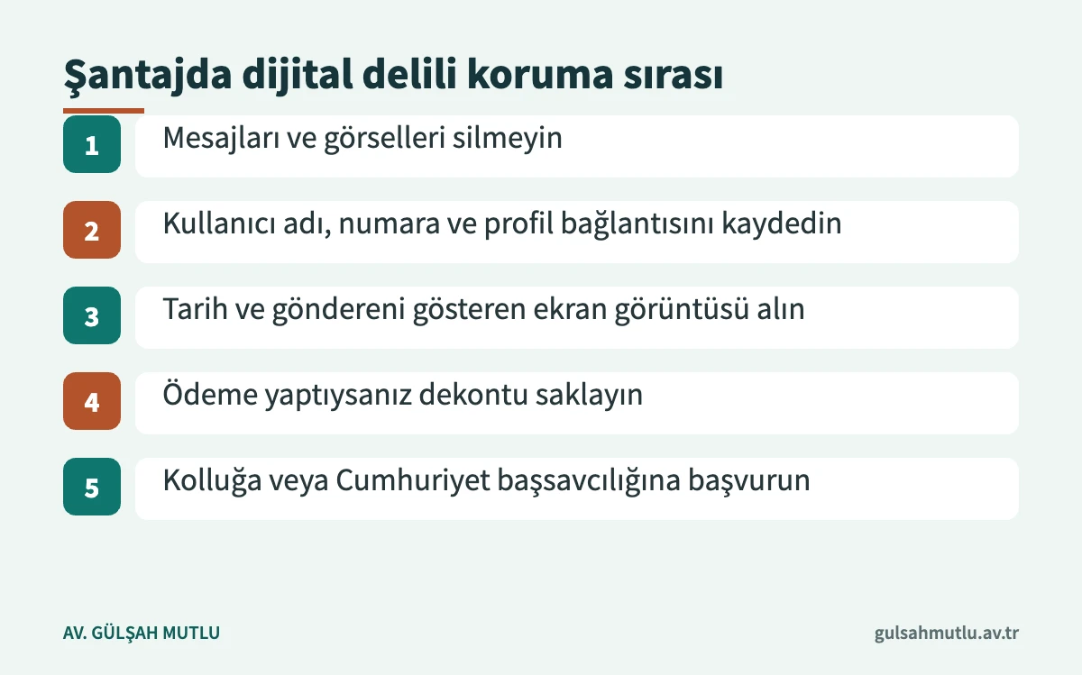 Şantaja uğrayan kişinin dijital delilleri koruma ve şikâyet adımlarını gösteren şema