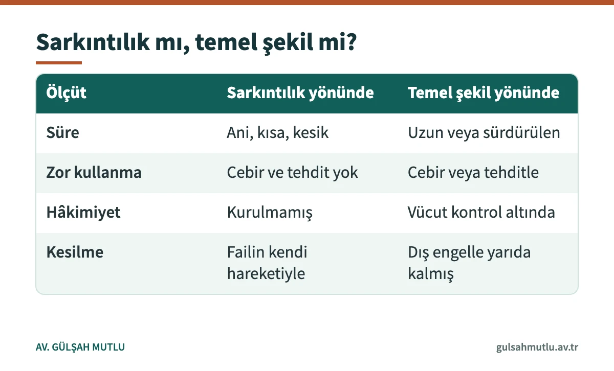 Yargıtay ölçütlerine göre sarkıntılık düzeyi ile cinsel istismarın temel şeklinin karşılaştırması