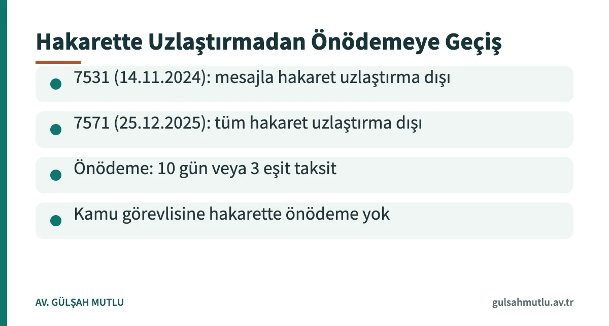 Hakaret suçunda 2024 ve 2025 değişiklikleriyle uzlaştırmanın kapanması ve önödemenin gelmesi