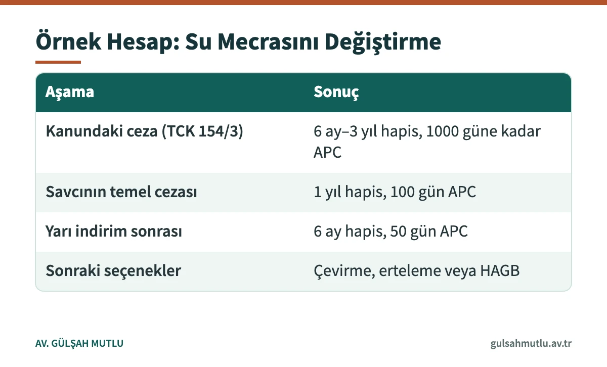 Seri muhakemede yarı indirimin örnek bir suç üzerinden hesaplandığı tablo