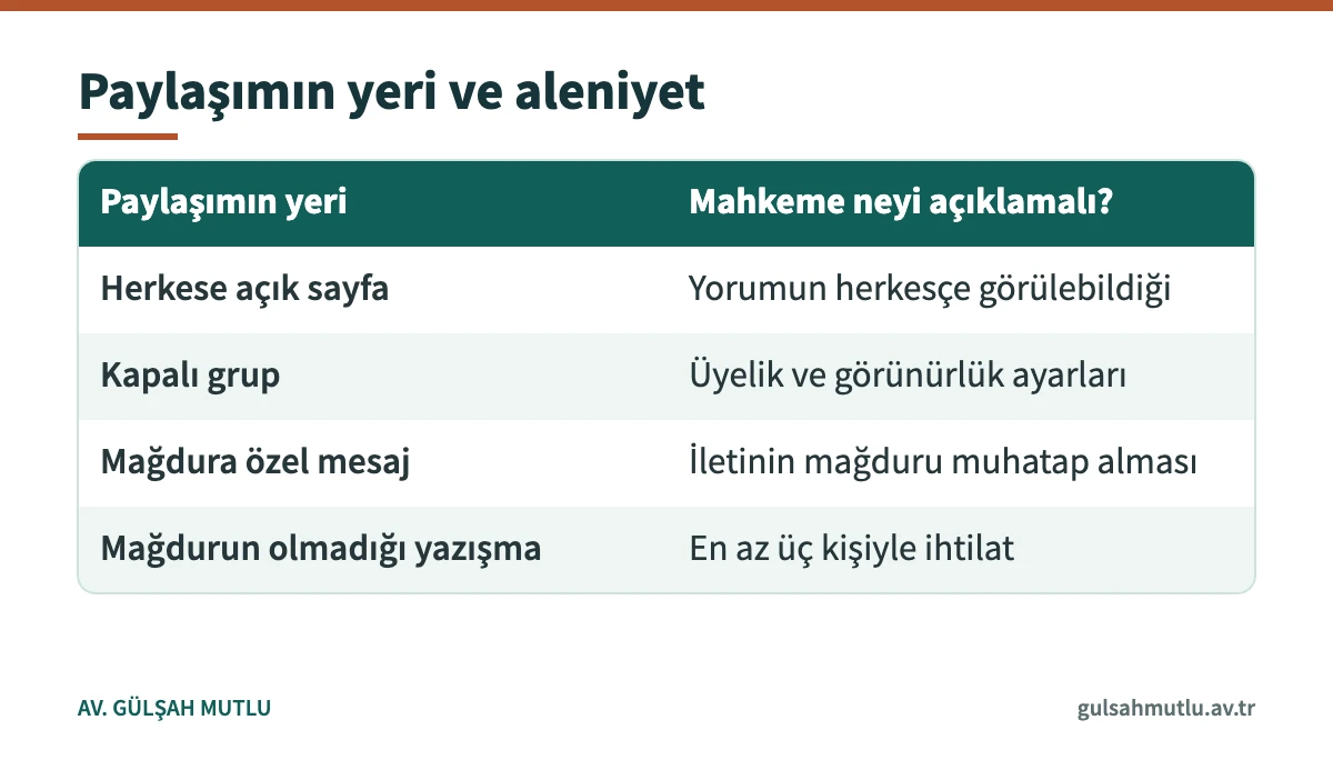 Sosyal medya paylaşımının yerine göre aleniyet değerlendirmesi tablosu