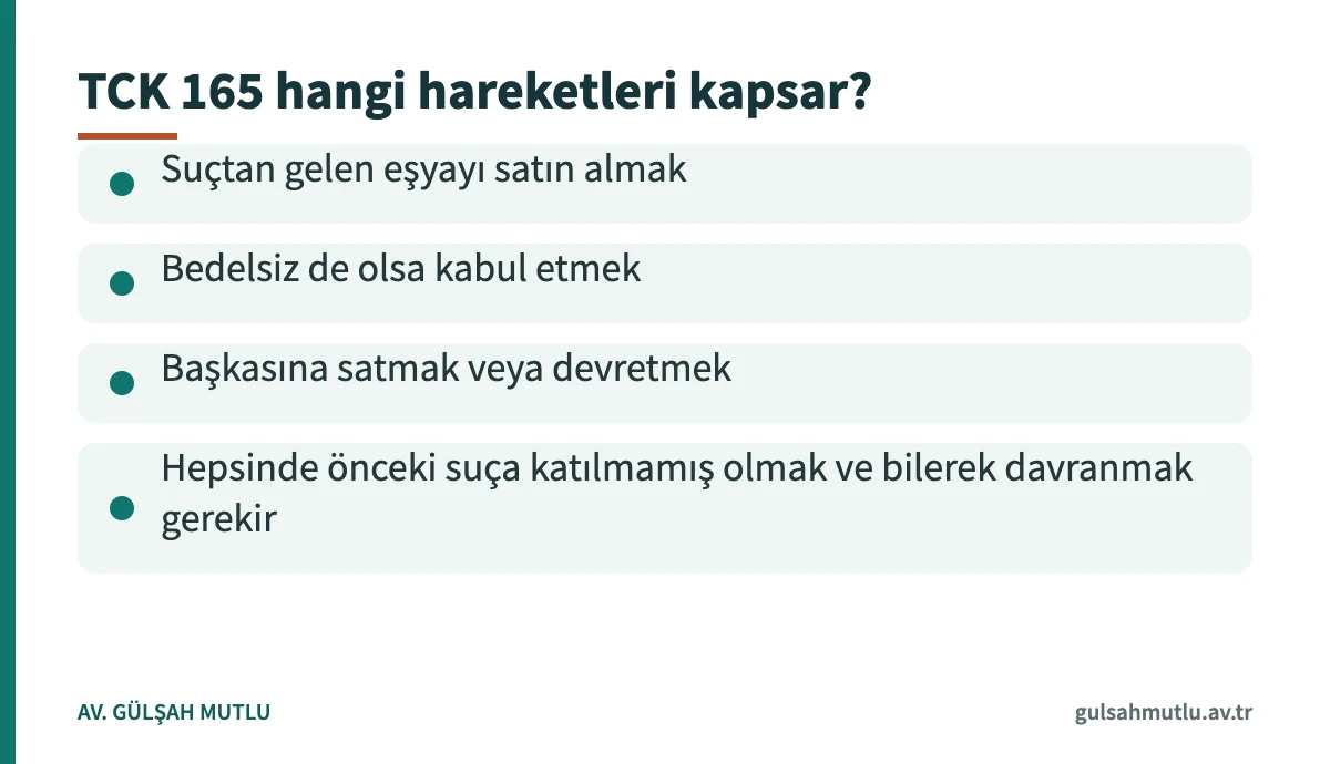 Suç eşyasının satın alınması suçunu oluşturan satın alma, kabul, satma ve devretme hareketlerini gösteren kart
