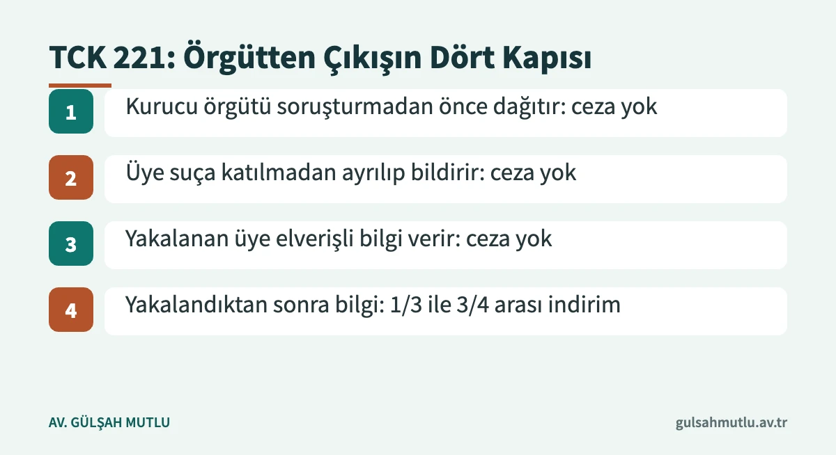 TCK 221 etkin pişmanlık kademelerini sırayla gösteren akış