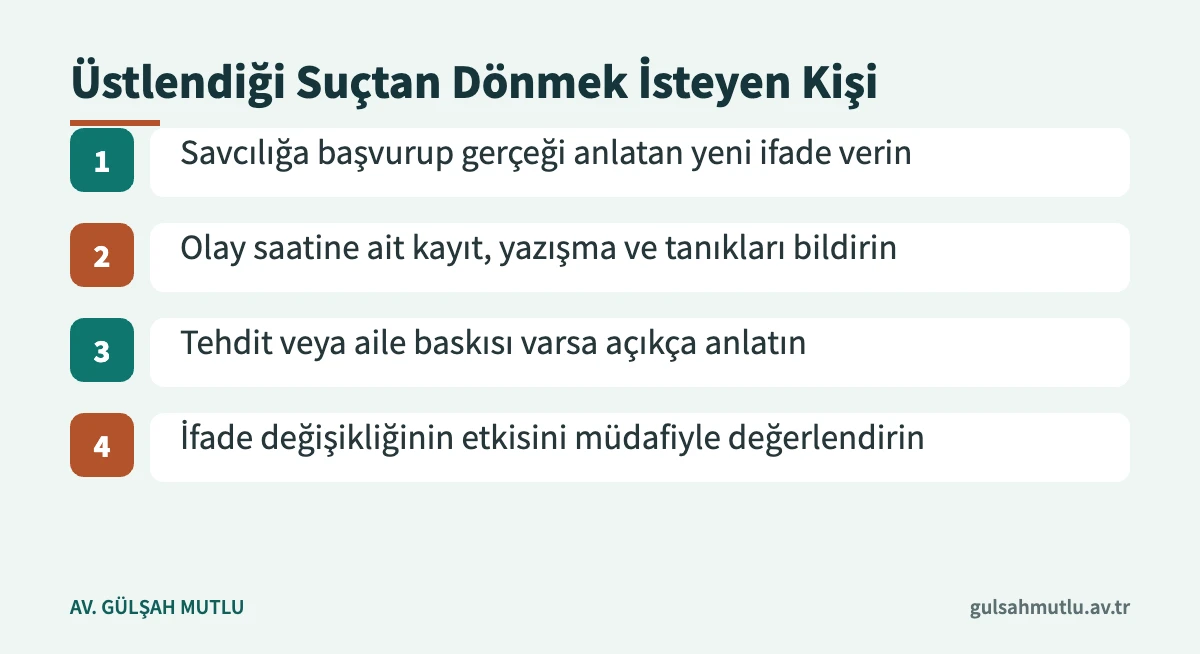 Başkasının suçunu üstlenmiş kişinin beyanını düzeltmek için izleyebileceği dört adımı gösteren akış