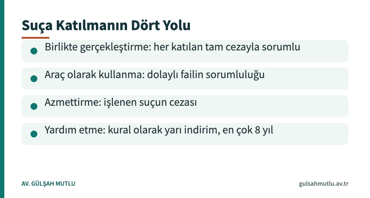 Faillik, azmettirme ve yardım etme biçimlerini özetleyen bilgi kartı