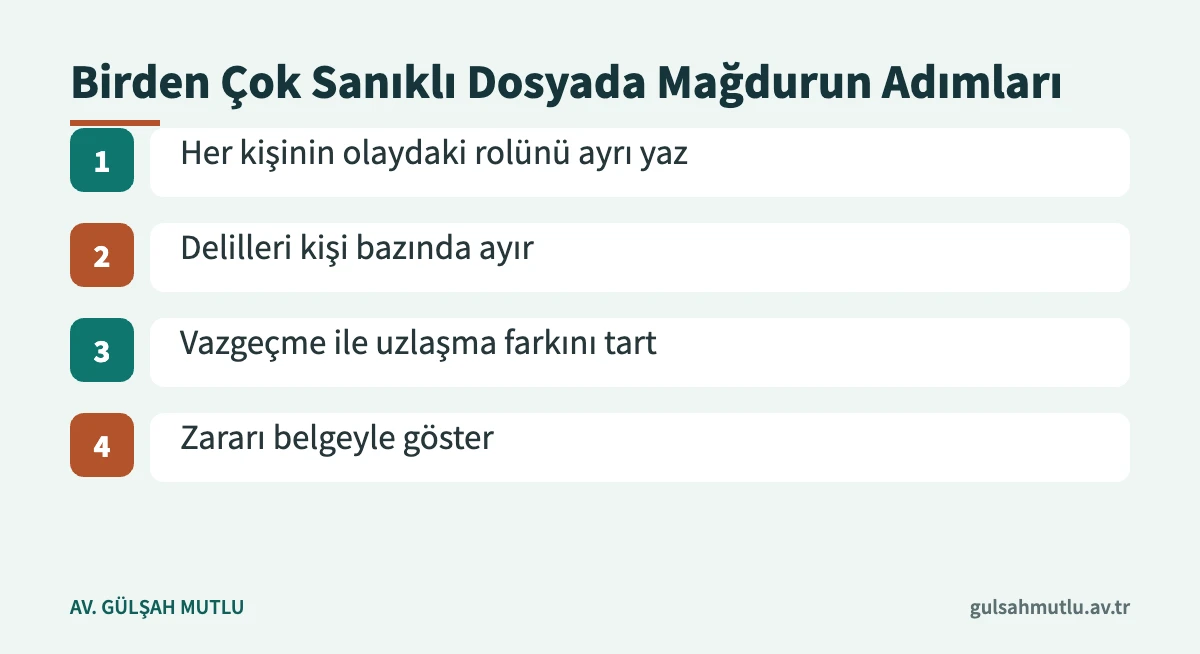 Suç ortaklarının bulunduğu dosyada mağdurun izleyebileceği dört adım