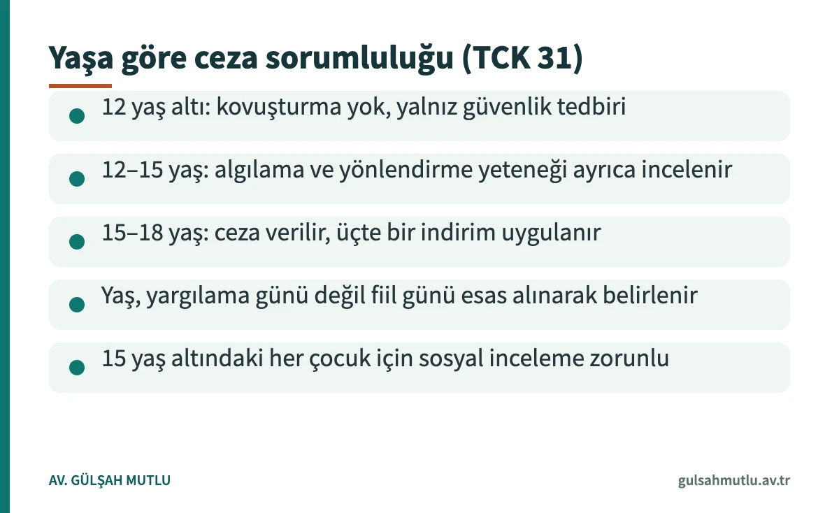 Suça sürüklenen çocuk için 12, 15 ve 18 yaş eşiklerini ve ceza sorumluluğunu özetleyen bilgi kartı