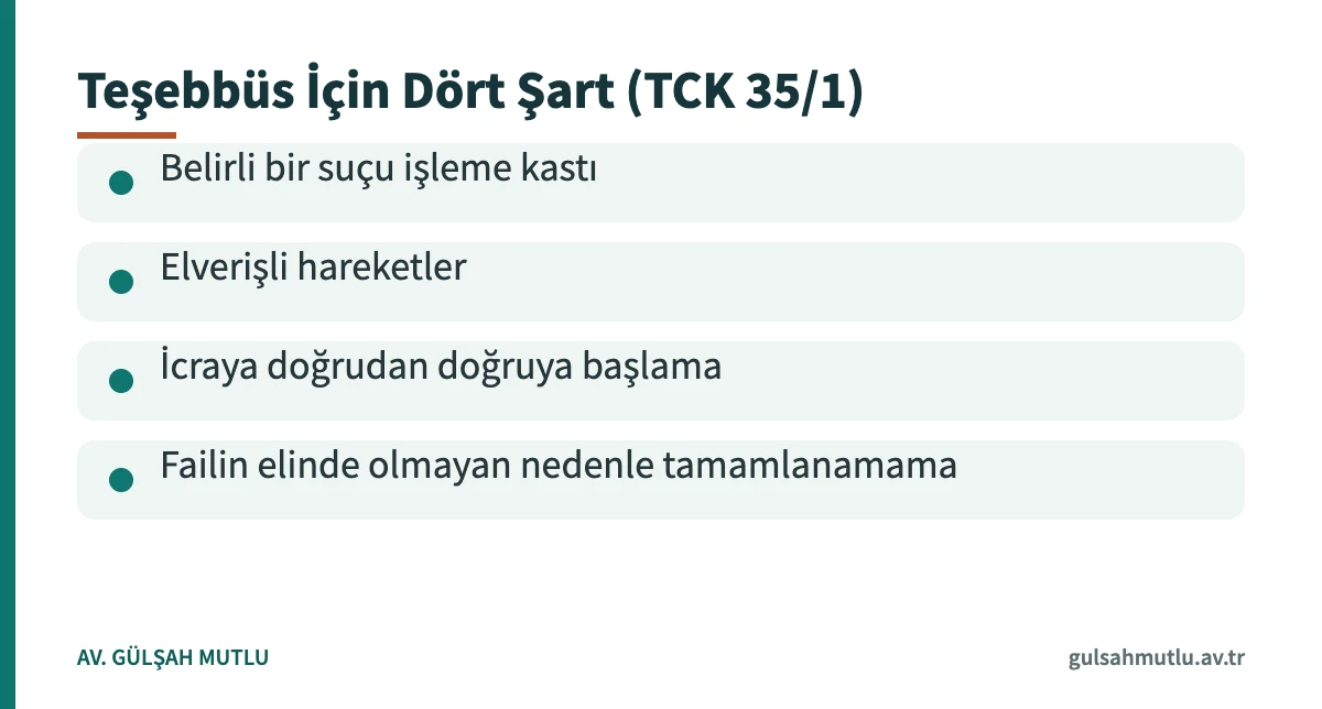 Suça teşebbüs ve gönüllü vazgeçme bakımından TCK 35 şartlarını gösteren kart