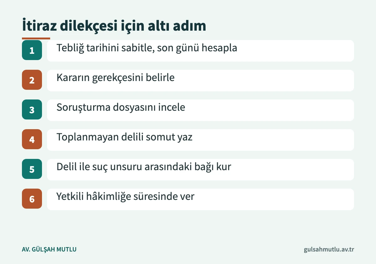 Kovuşturmaya yer olmadığına dair karara itiraz dilekçesinin hazırlanmasındaki altı adım