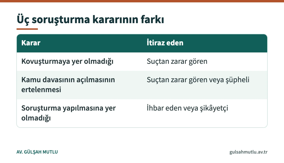 Takipsizlik, kamu davasının açılmasının ertelenmesi ve soruşturma yapılmasına yer olmadığı kararlarını karşılaştıran tablo