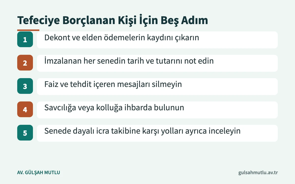 Tefeciye borçlanan kişinin delil toplama ve başvuru sürecini gösteren beş adımlı akış