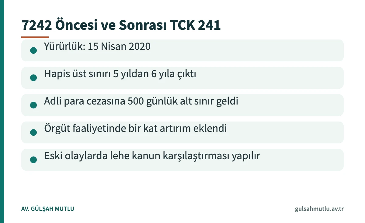 7242 sayılı Kanunla tefecilik cezasında yapılan değişiklikleri ve lehe kanun kuralını özetleyen kart