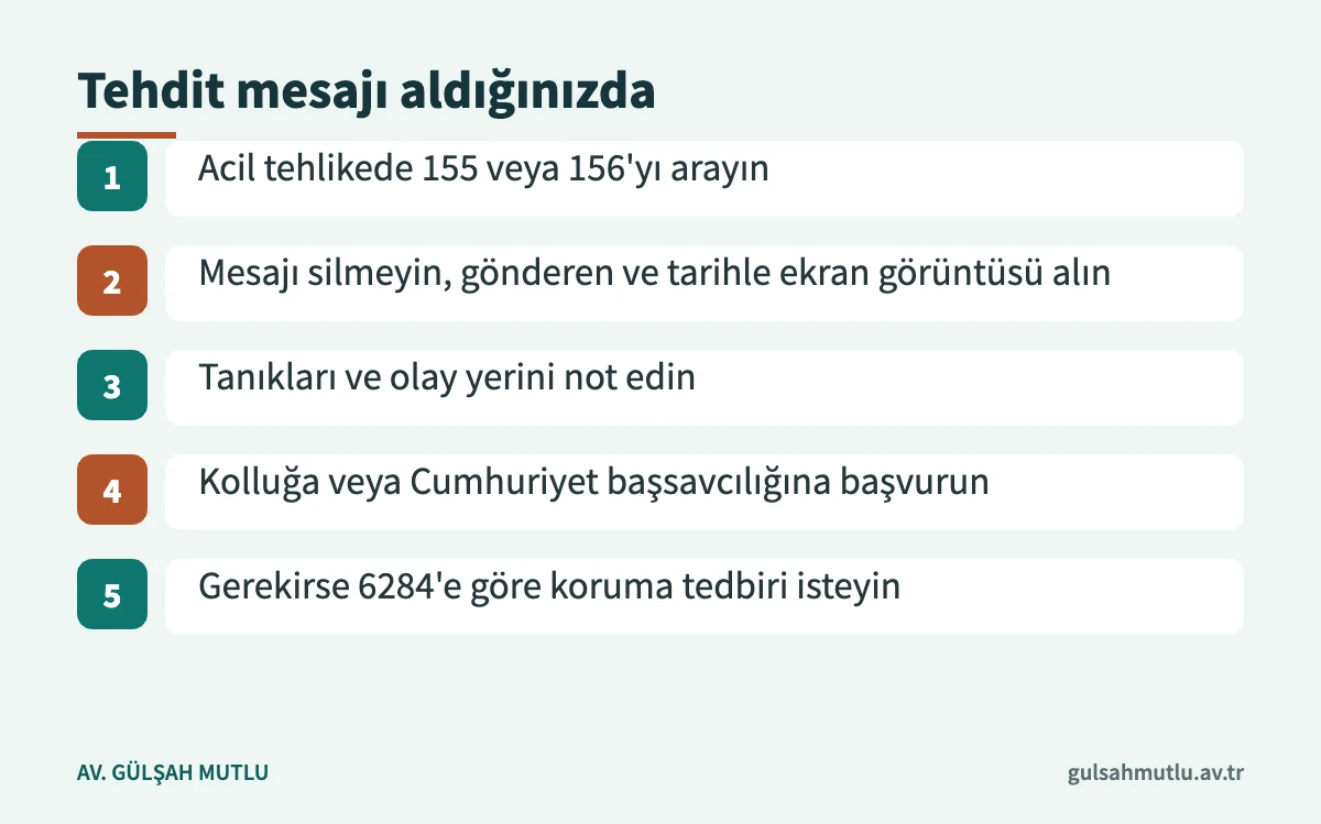 Tehdit mesajı alan kişinin delil koruma ve şikâyet adımlarını gösteren şema