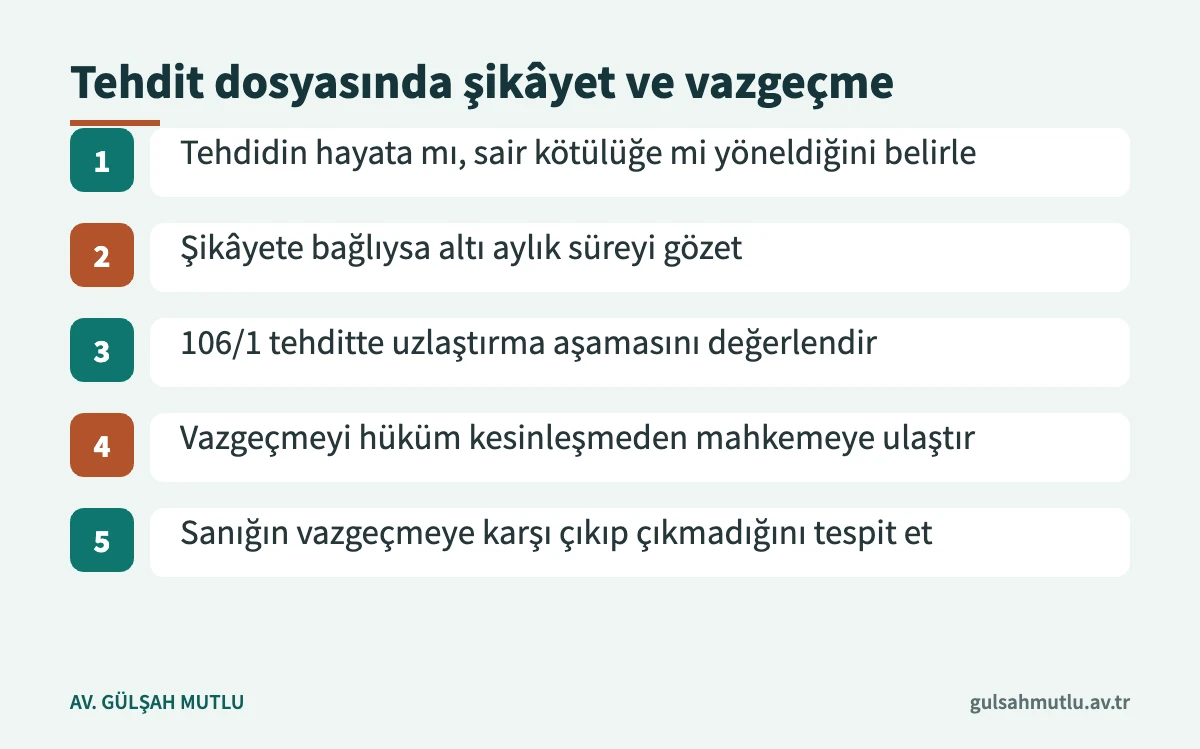 Tehdit dosyasında şikâyet ve şikâyetten vazgeçme için izlenecek adımlar