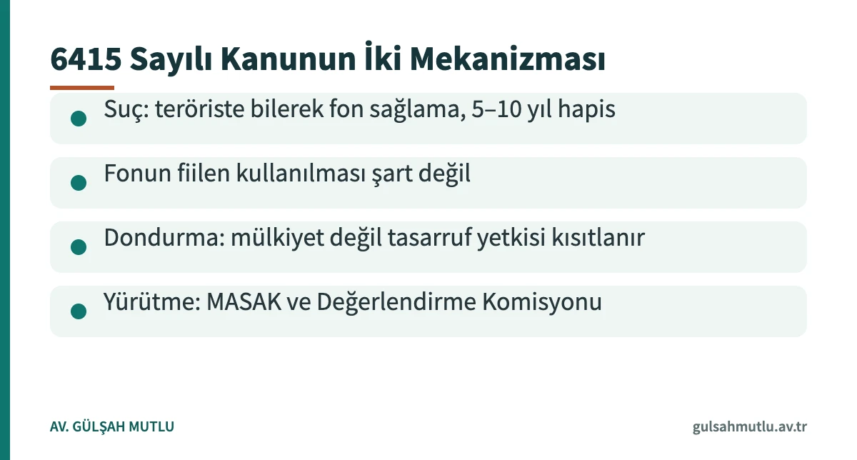 Terörizmin finansmanının önlenmesi hakkında kanun kapsamındaki suç ve dondurma mekanizması