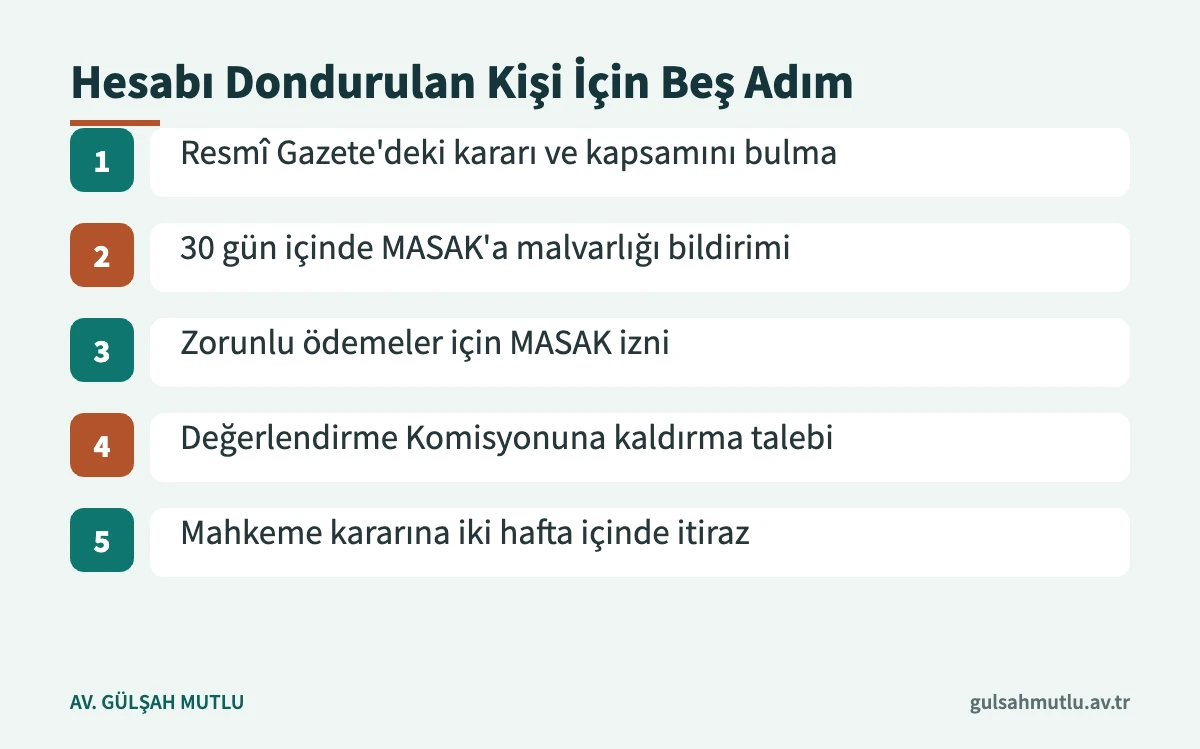 Malvarlığı dondurulan kişinin bildirim, izin, kaldırma ve itiraz adımları