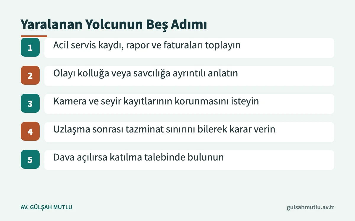 Deniz, hava veya demiryolu kazasında yaralanan yolcunun izleyebileceği beş adımı gösteren akış