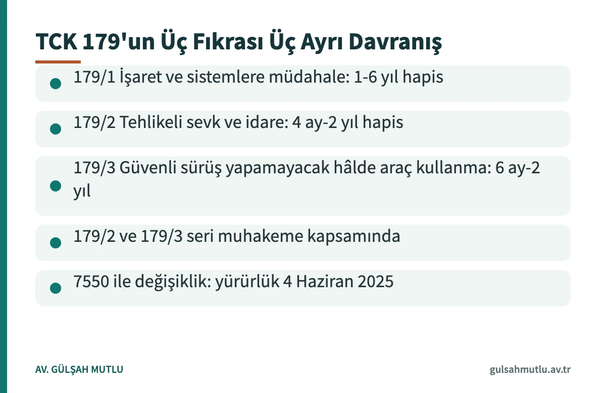 Trafik güvenliğini tehlikeye sokma suçu için TCK 179'un üç fıkrasını ve cezalarını özetleyen kart