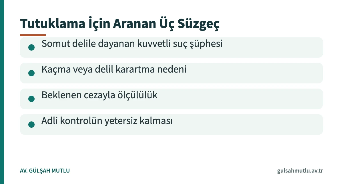 Tutuklama hangi hallerde olur sorusunu CMK 100 şartlarıyla özetleyen kart