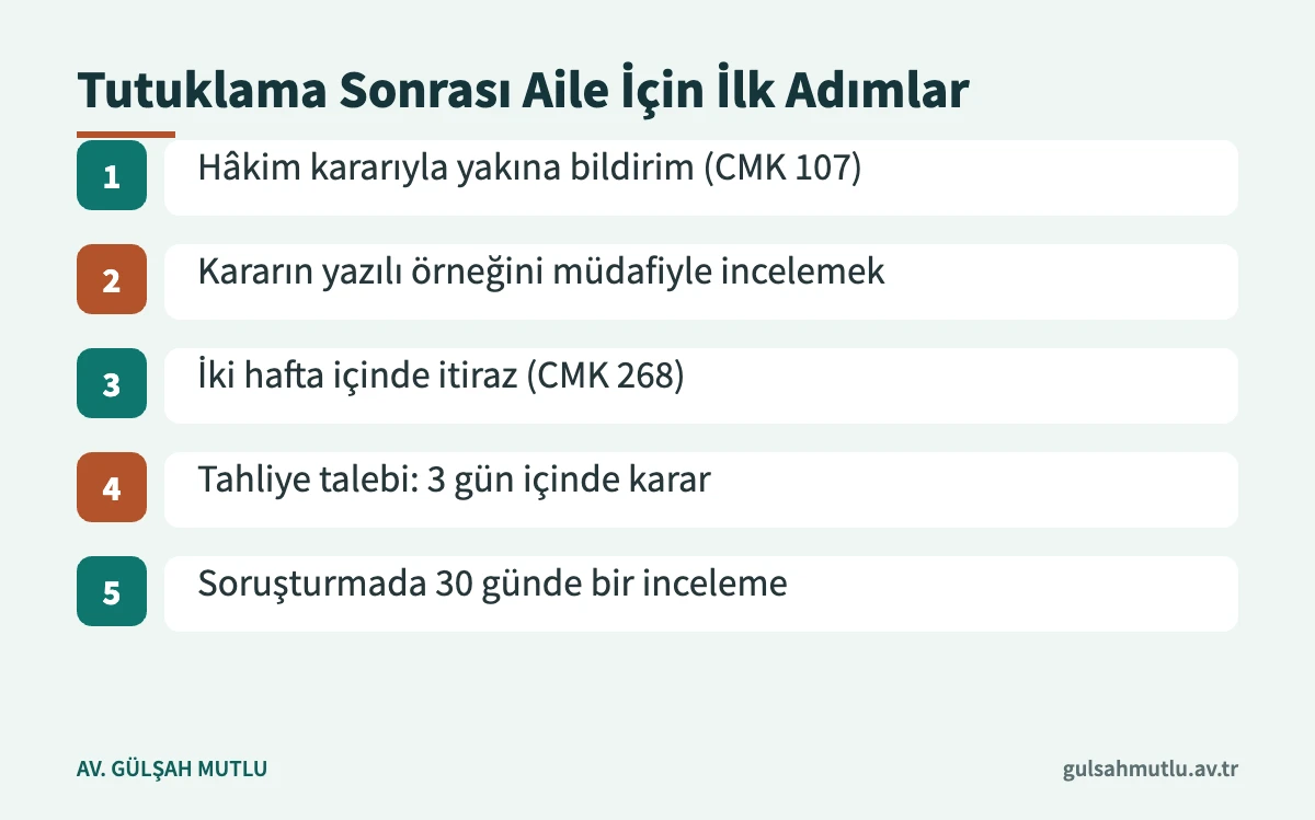 Tutuklama kararından sonra yakınların izleyebileceği adımları gösteren akış