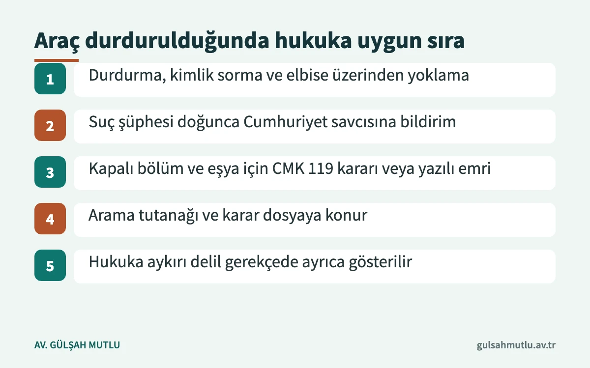Araç durdurulmasından arama kararına kadar izlenmesi gereken beş adım