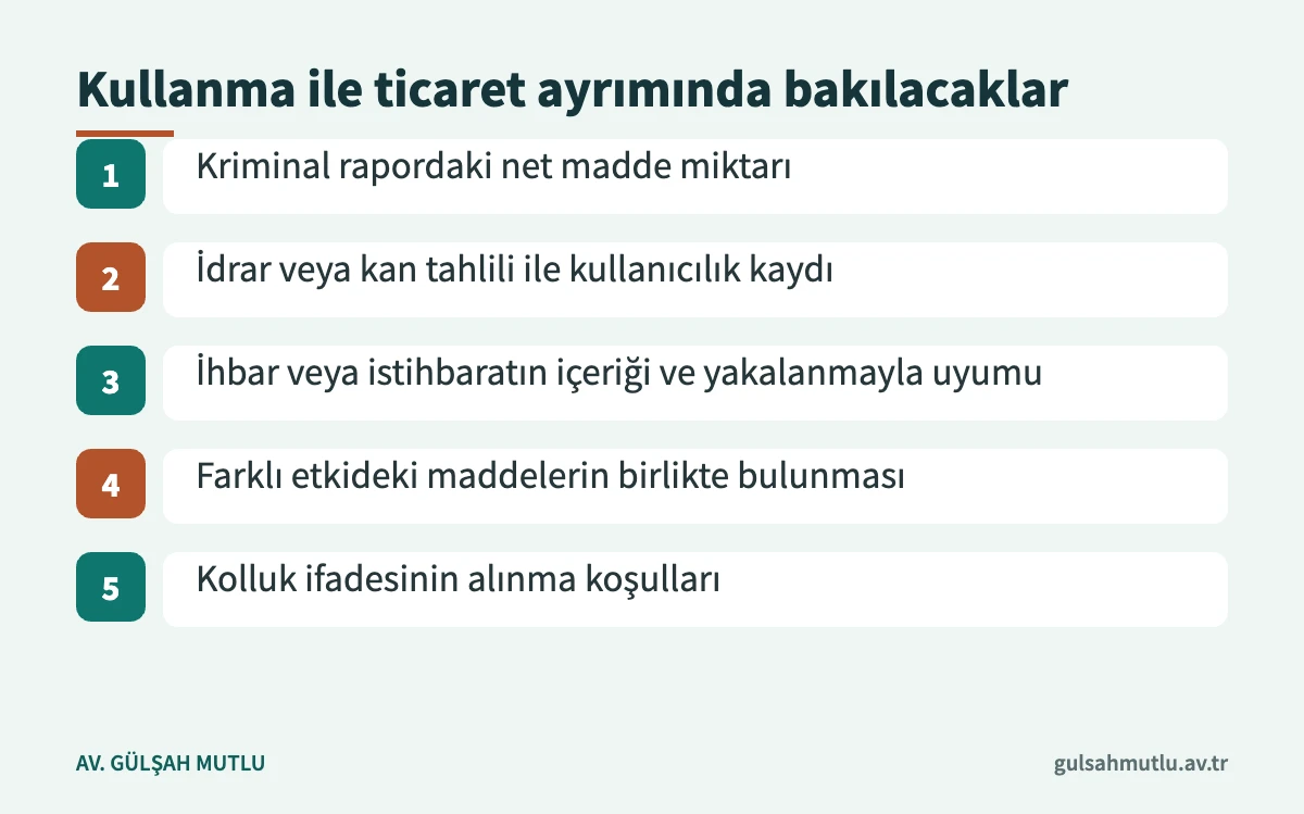 Kullanmak için bulundurma ile uyuşturucu ticareti ayrımında incelenecek beş husus