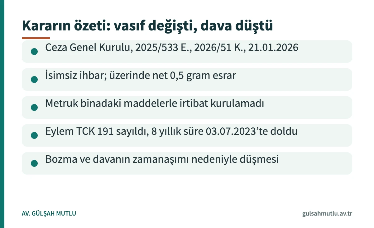 Uyuşturucu zamanaşımı yargıtay kararı özet kartı: suç vasfı değişikliği ve davanın düşmesi